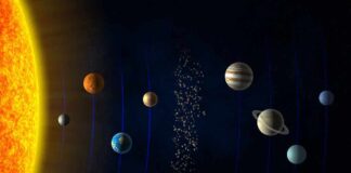 Illustration of the solar system with the sun and planets