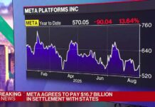 Meta Agrees to $16.7 Billion Settlement in Social Media Case